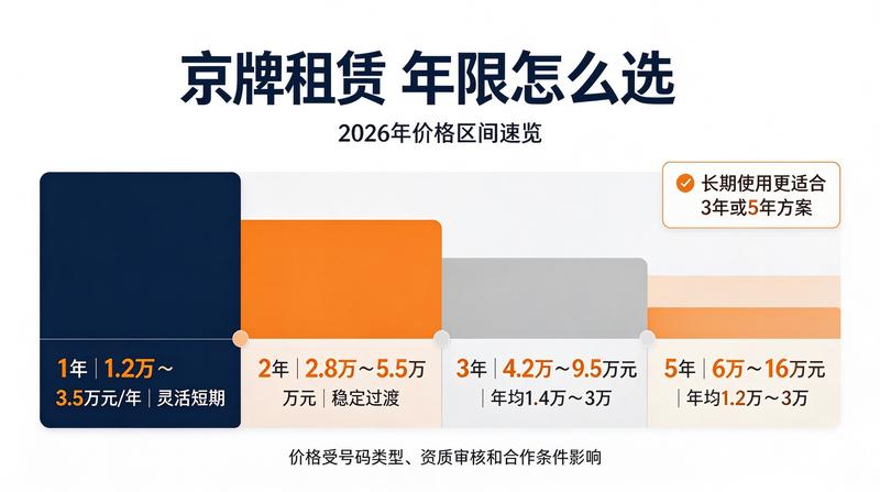 闲置指标市场分析